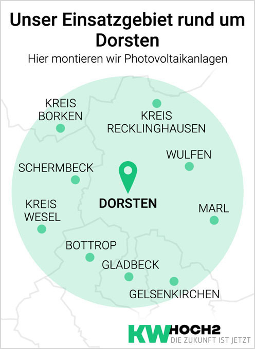 Photovoltaik Einsatzgebiet rund um Dorsten